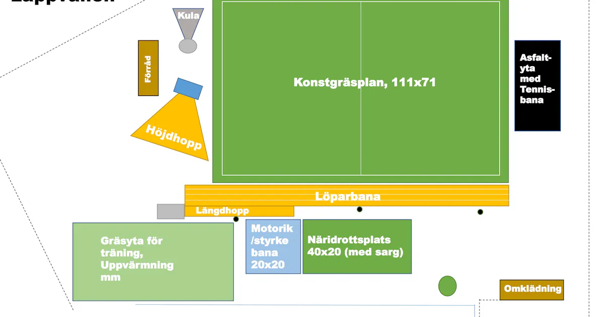 Konstgräsplan och ny multiarena planeras i Åsele