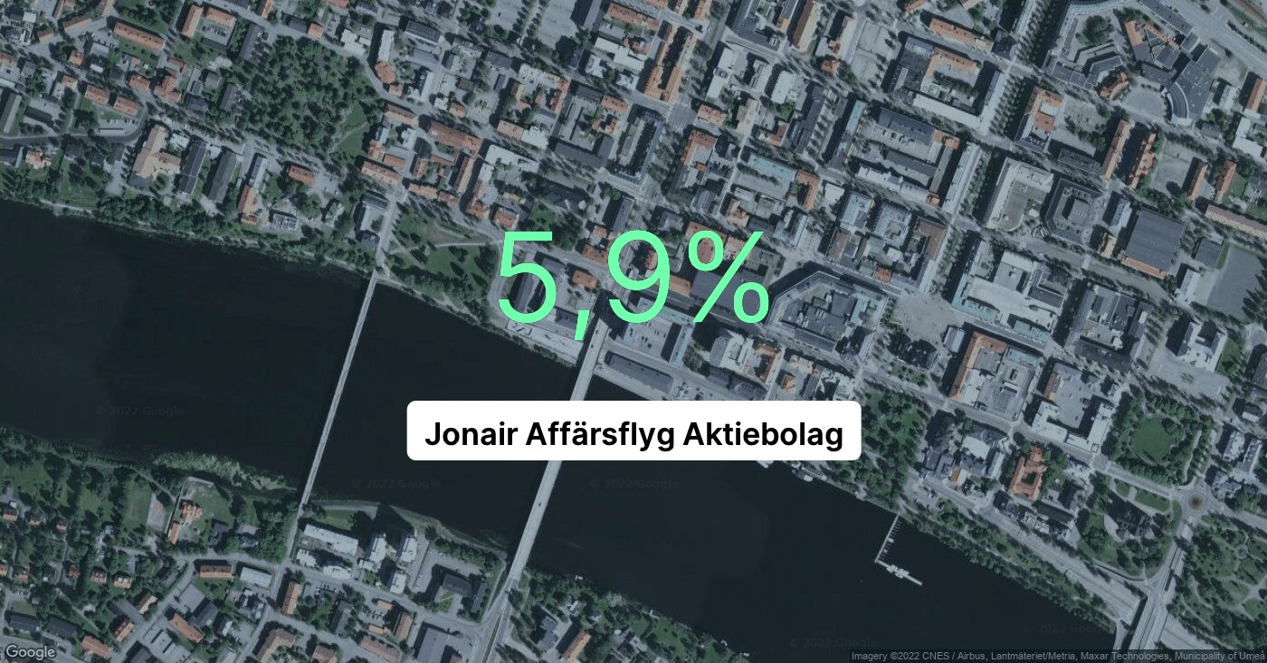 Intäkterna fortsätter växa för Jonair Affärsflyg Aktiebolag