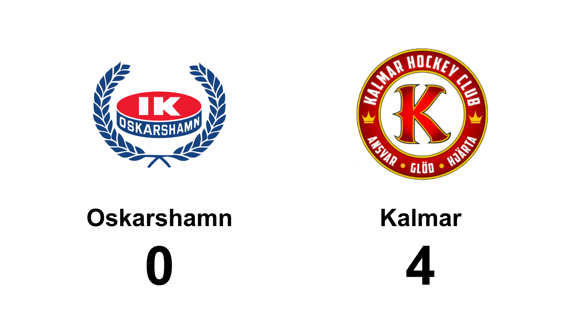 Stabil seger för Kalmar