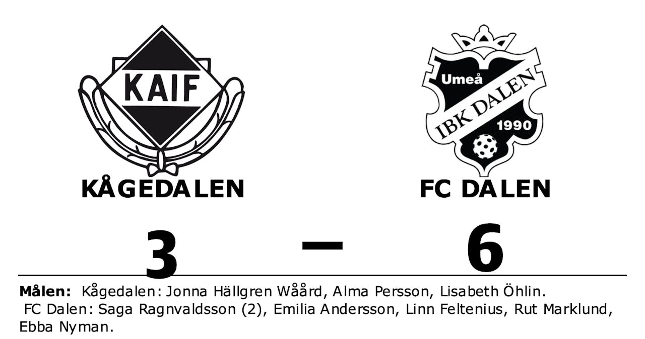 Fortsatt tungt för Kågedalen efter förlust mot FC Dalen 