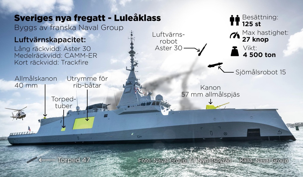 Sverige köper fregatter för över 40 miljarder